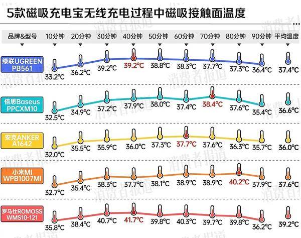 厂商分别在中美召回百万充电宝开元棋牌移动电源危机！两大(图2)