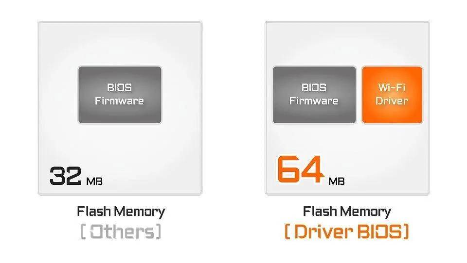 嘉X3D系列主板免费提升游戏性能开元ky棋牌高端主板“模范生”技(图14)
