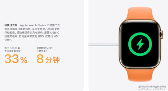 7快充条件公布：需5W以上PD协议开元棋牌Apple Watch S(图2)